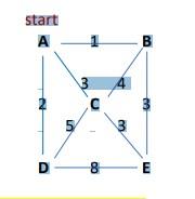 Solved I need help figuring out Prim's Algorithm and | Chegg.com image.