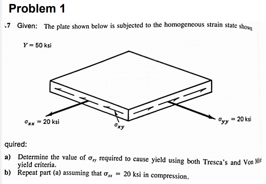 Solved Problem 1 .7 Given: The plate shown below is | Chegg.com