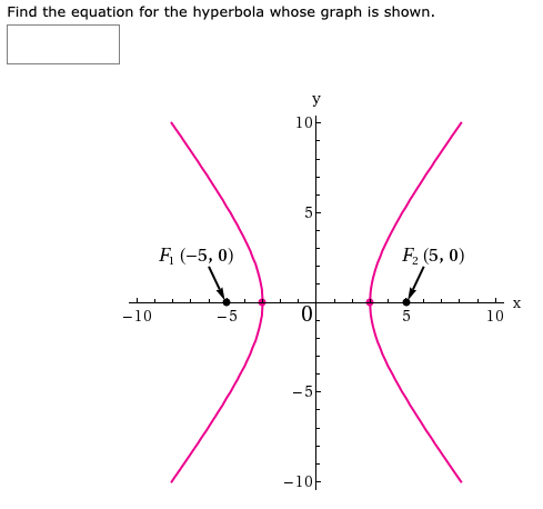 Solved Find the equation for the hyperbola whose graph is | Chegg.com