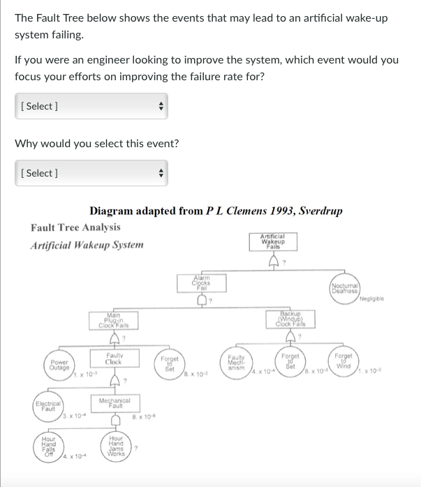 Solved The Fault Tree below shows the events that may lead | Chegg.com