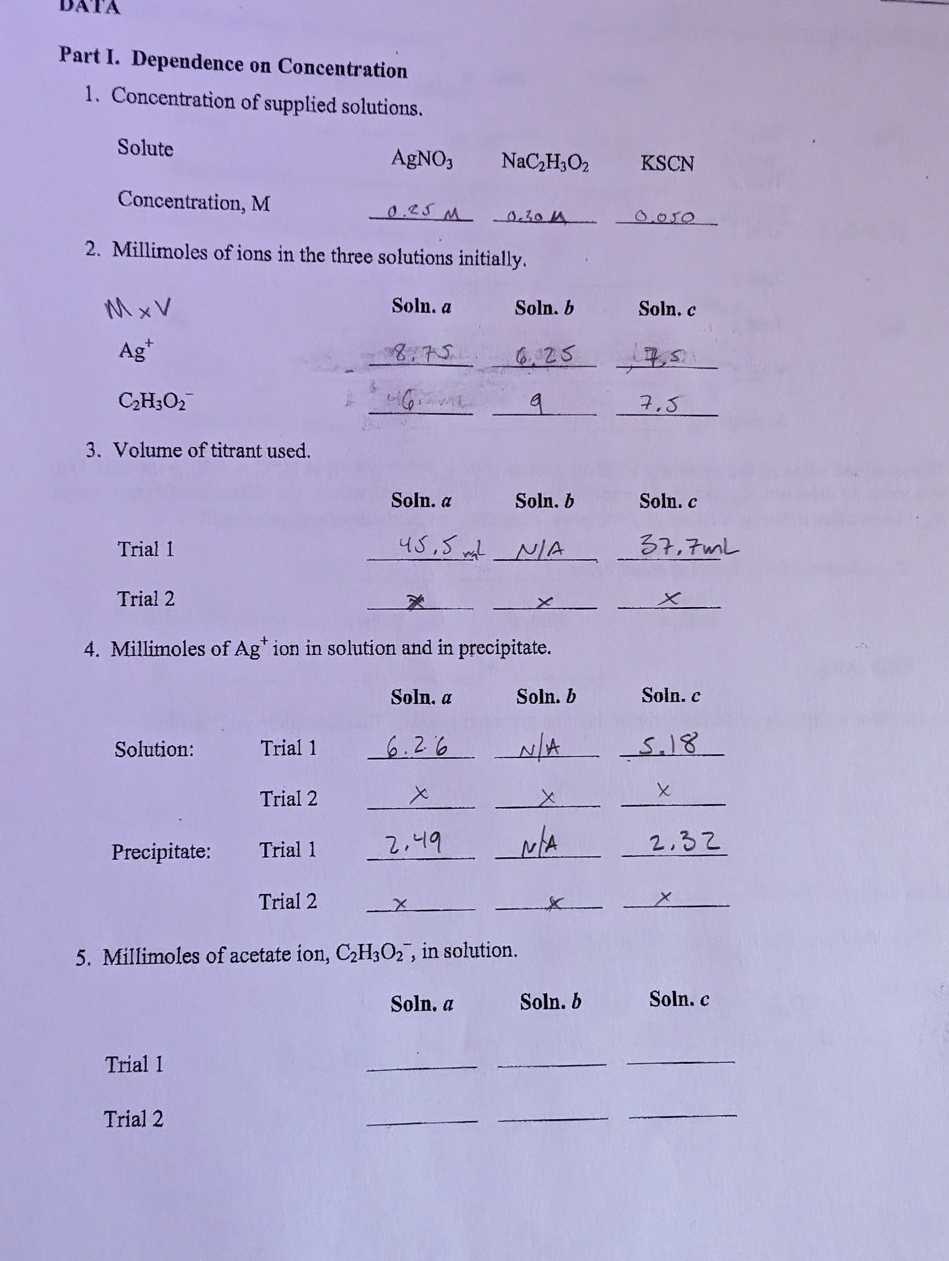 Solved How do you find the milimoles of acetate ion C2H3O2 | Chegg.com