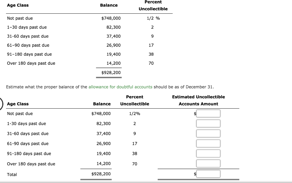 Solved Age Class Balance Percent Uncollectible Not Past Due Chegg