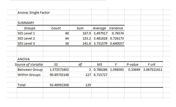 Solved Compare The Different Socioeconomic 