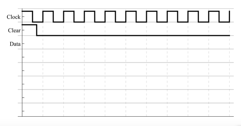 Solved D1 D G 0 clk Y clr D2 Clock D 4 clk clr Clear Select | Chegg.com