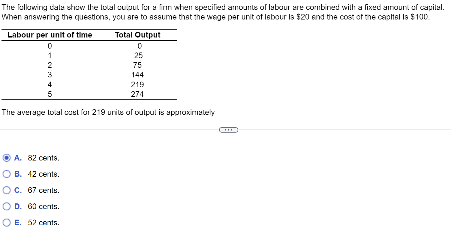 Solved The following data show the total output for a firm | Chegg.com