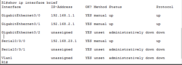 Solved The show ip interface brief command executed on | Chegg.com
