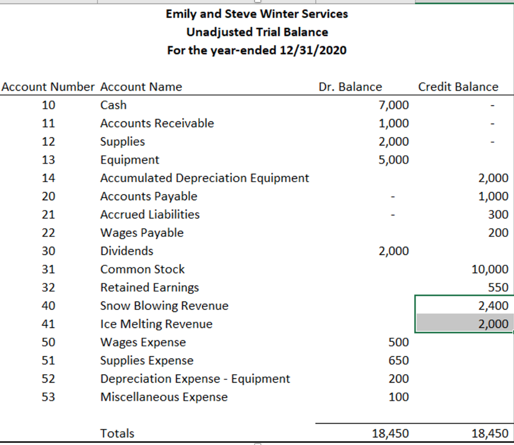 adjusting entries aplia