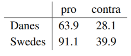 Solved This contingency table problem is drawn from a list | Chegg.com