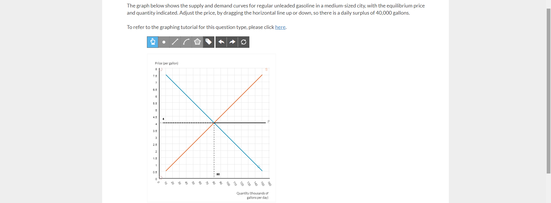 Solved Two questions in one. 1.) The graph below shows the