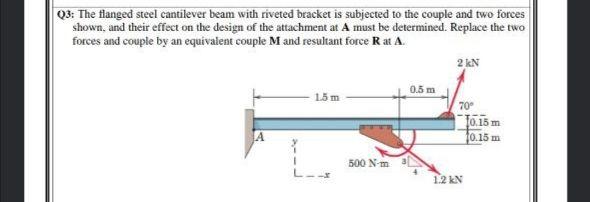 Solved 03: The Hanged steel cantilever beam with riveted | Chegg.com