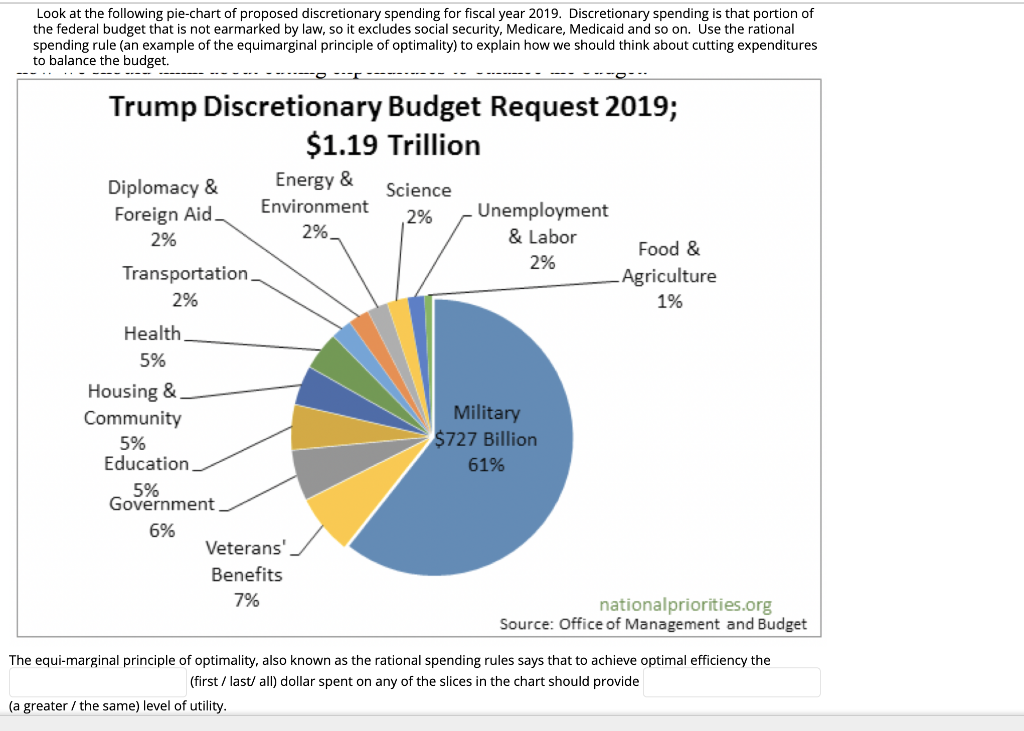 Solved Look At The Following Pie Chart Of Proposed Chegg Com