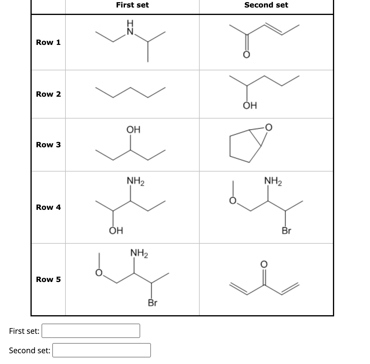 Solved Which of the following compounds have the same | Chegg.com