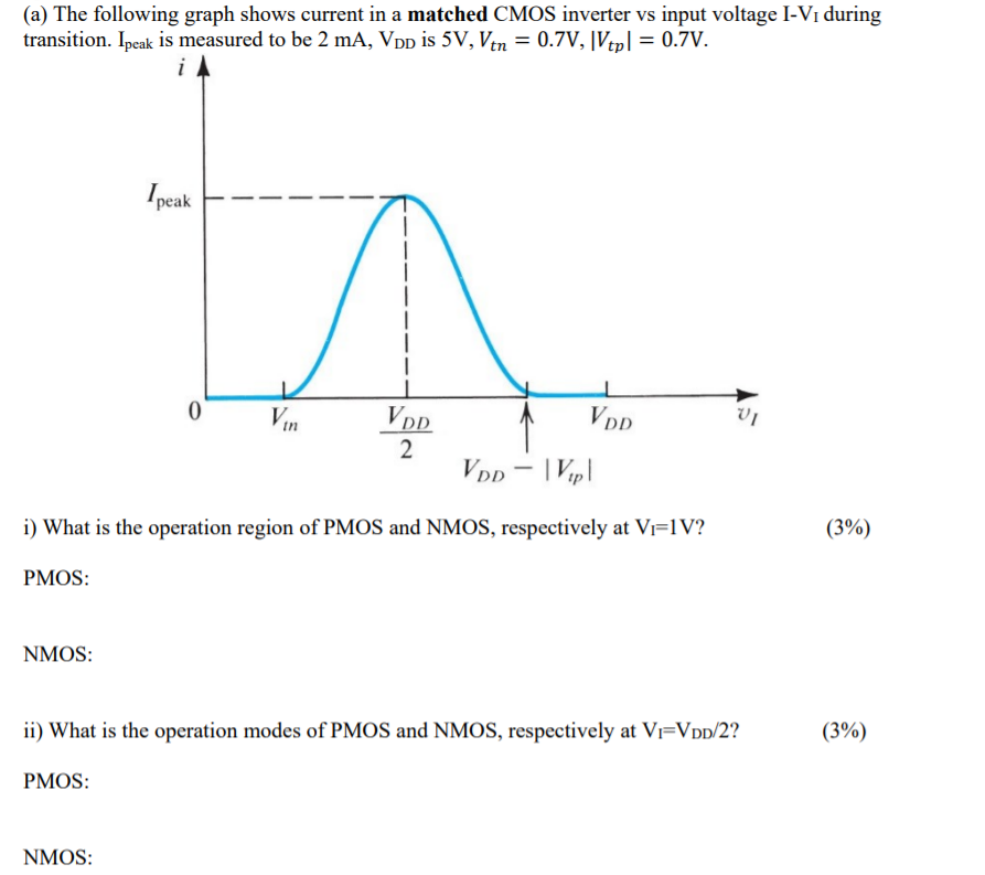 Solved (a) The following graph shows current in a matched | Chegg.com