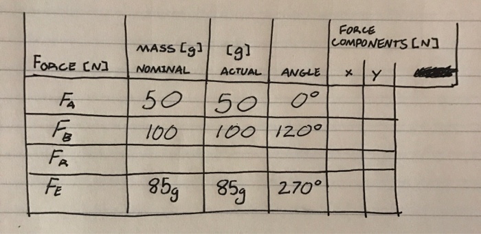 Solved On a force table, Fa and Fb are applied to a ring by | Chegg.com