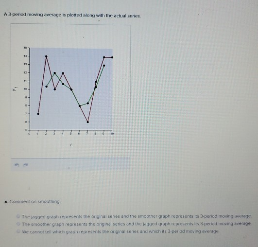 solved-a-3-period-moving-average-is-plotted-along-with-the-chegg