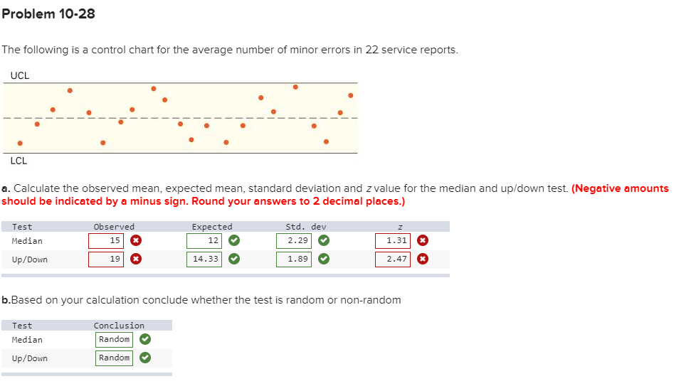 Problem 10-28 The following is a control chart for | Chegg.com