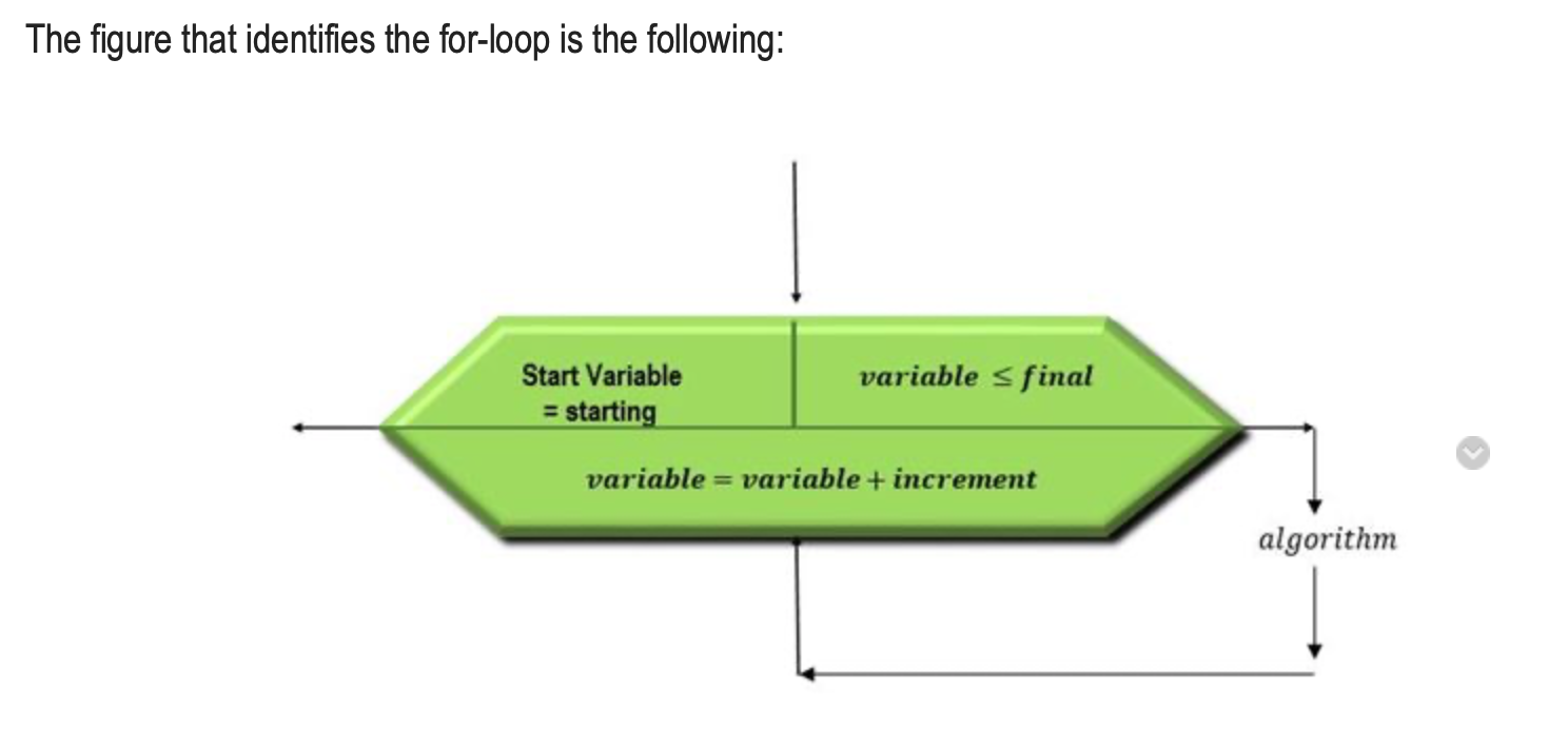 The figure that identifies the for-loop is the following: Start Variable = starting variable sfinal variable = variable + inc