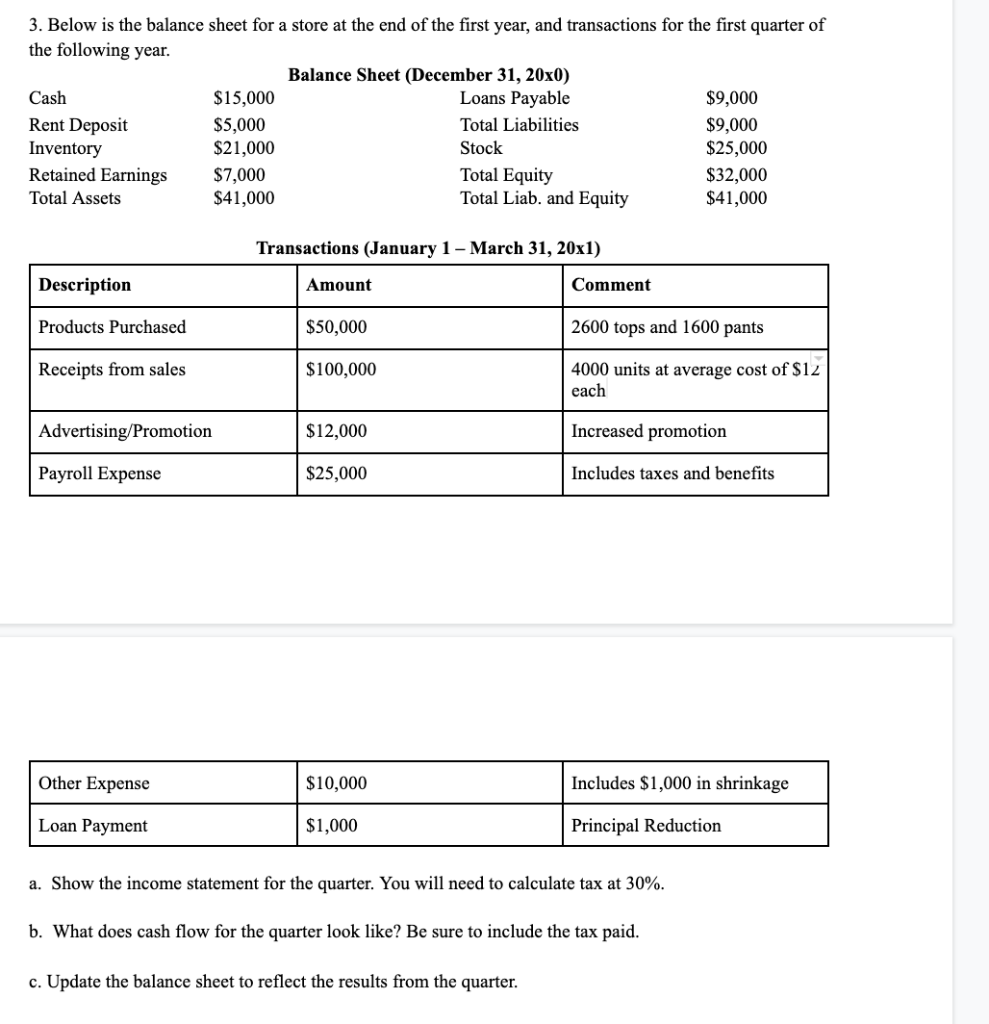 Solved 3. Below is the balance sheet for a store at the end | Chegg.com