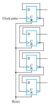 Solved Show that the counter will count down if the | Chegg.com