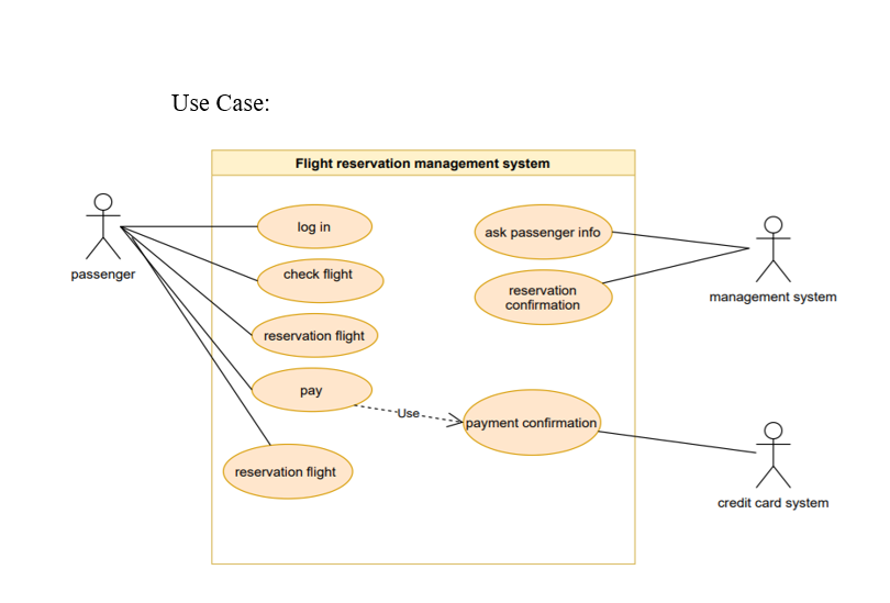 Solved i want two different feature model of this: flight | Chegg.com