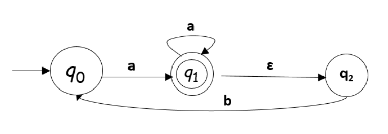 Solved a, b a,b | Chegg.com
