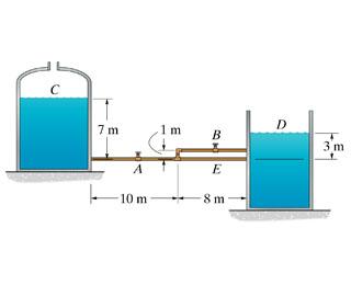 Solved The Two Water Tanks Are Connected Together Using The | Chegg.com