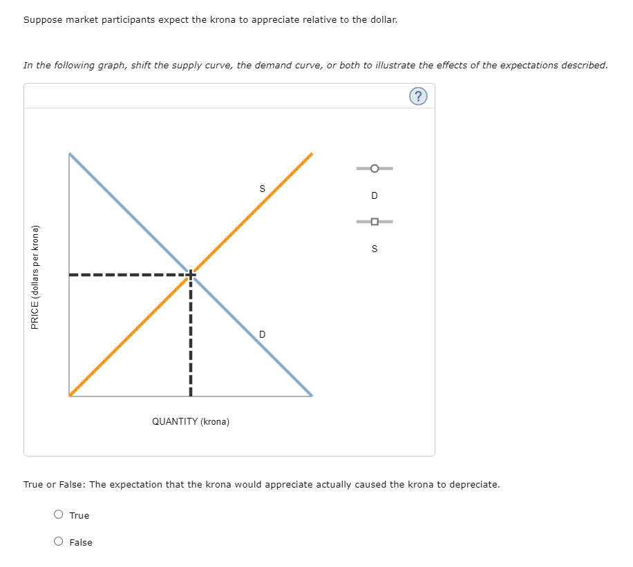 solved-suppose-market-participants-expect-the-krona-to