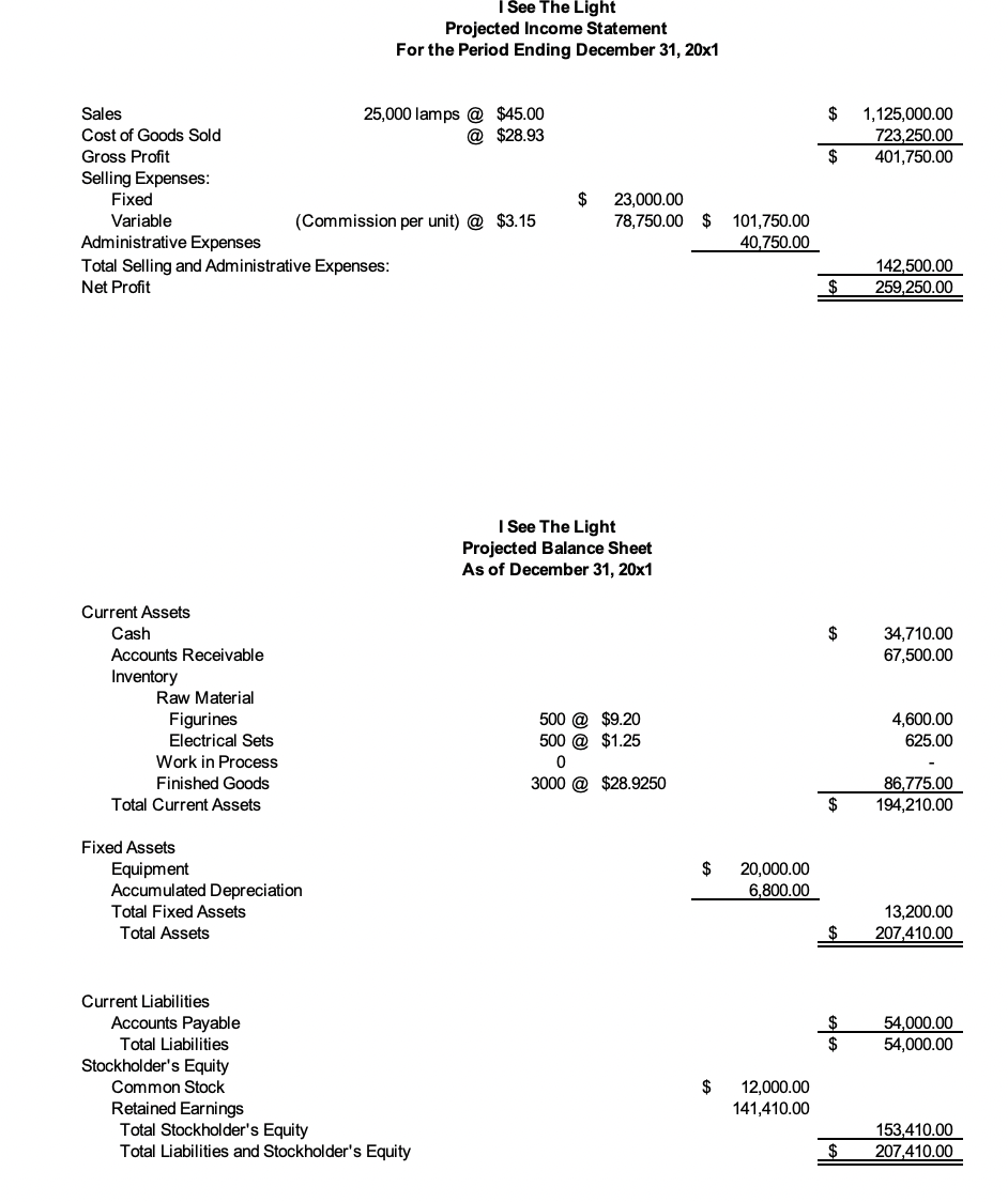 Solved I See The Light Projected Income Statement For the | Chegg.com