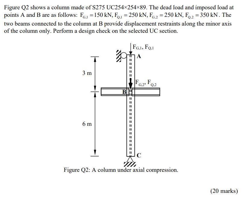 Figure Q2 shows a column made of S275 UC254x254x89. | Chegg.com