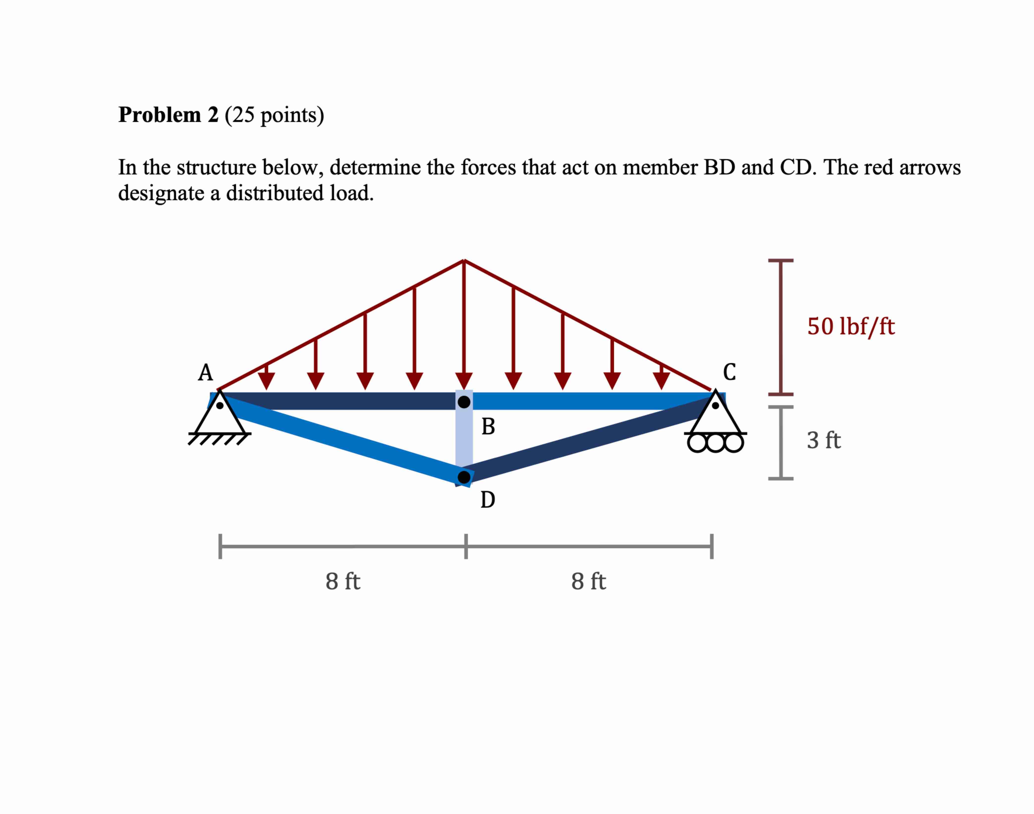 Solved Problem 2 (25 ﻿points) (use method of cuts and | Chegg.com