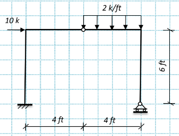 Solved Qualitatively draw the moment diagram & deflected | Chegg.com