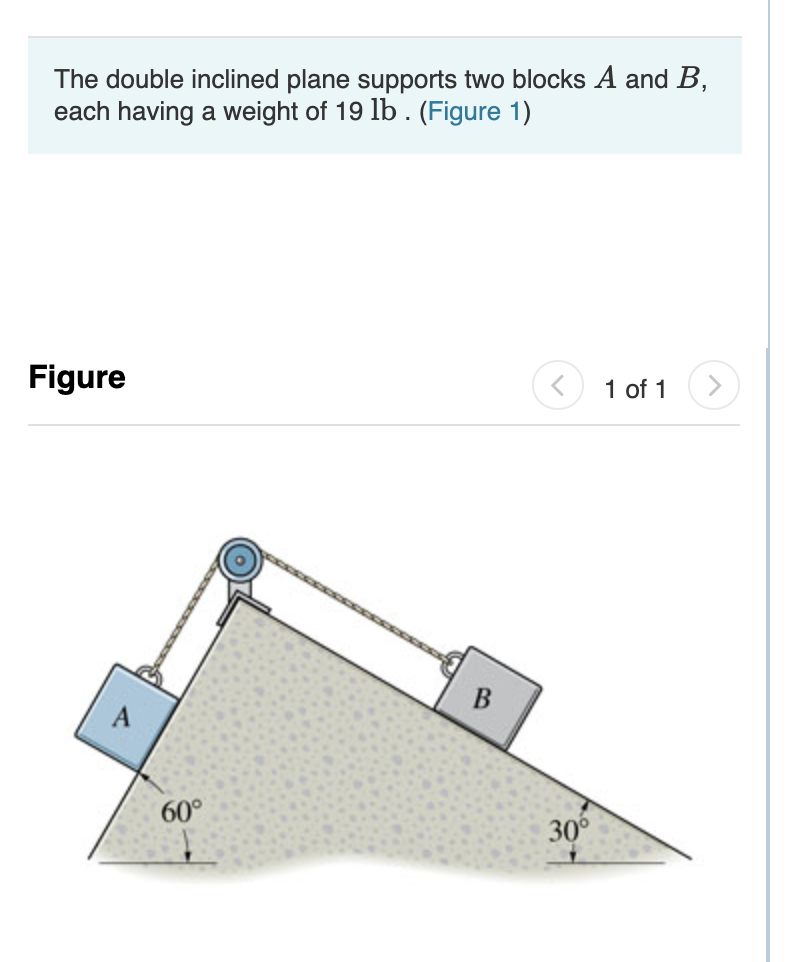 Solved The double inclined plane supports two blocks A and