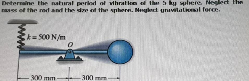 Solved Determine the natural period of vibration of the 5-kg | Chegg.com