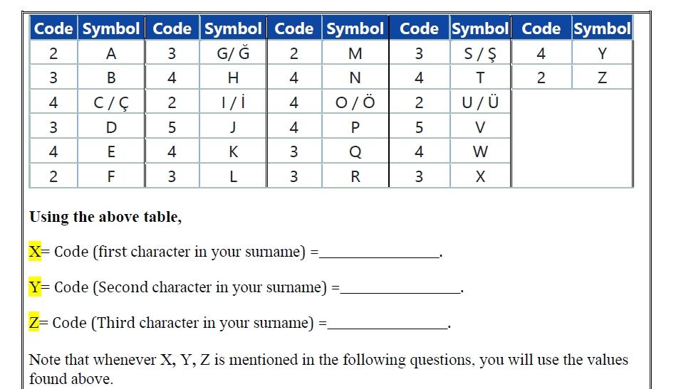 Solved Notes First Character In Your Surname Is M Seco Chegg Com