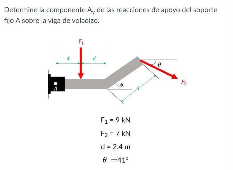 Determine la componente \( A_{y} \) de las reacciones de apoyo del soporte fijo A sobre la viga de voladizo. \[ \begin{array}