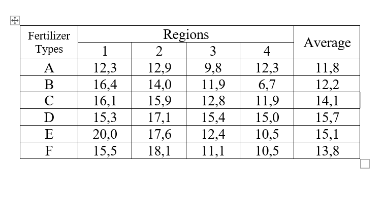 Statistics A Study Conducted To Examine The Effect Of Chegg Com