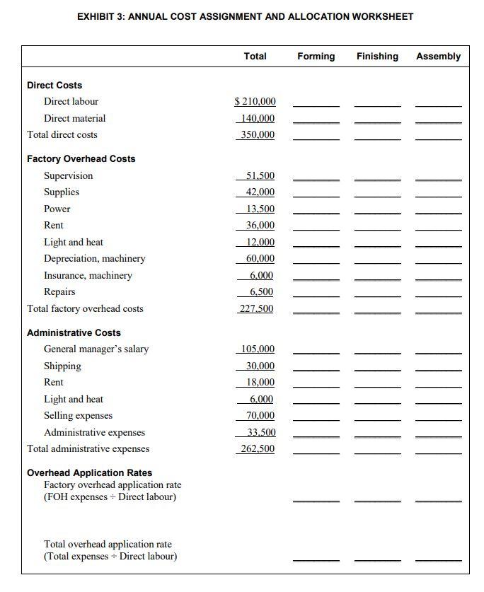 Solved 1. Allocate manufacturing overhead to departments. | Chegg.com