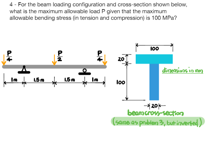 Solved 4 - For the beam loading configuration and | Chegg.com