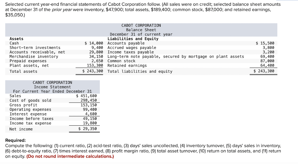 Solved Selected current year-end financial statements of | Chegg.com