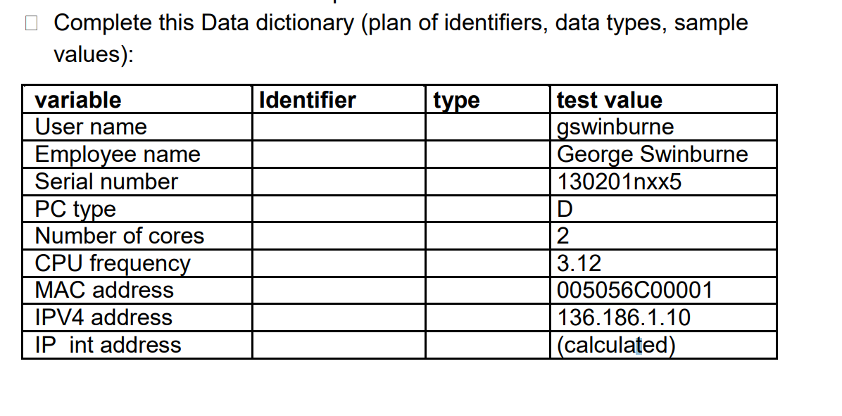 Solved Complete this Data dictionary (plan of identifiers,