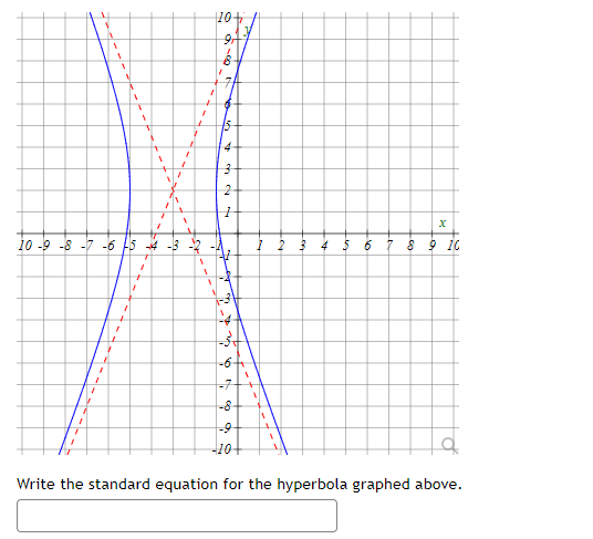 Solved Write the standard equation for the hyperbola graphed | Chegg.com