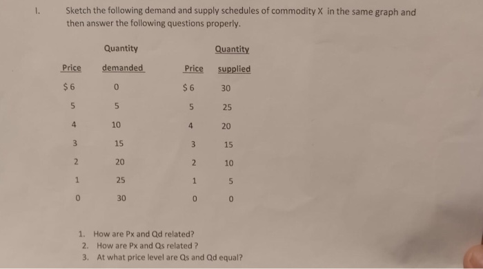 Solved I. Sketch the following demand and supply schedules | Chegg.com