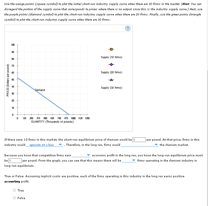 Solved Consider The Competitive Market For Rhenium. Assume 