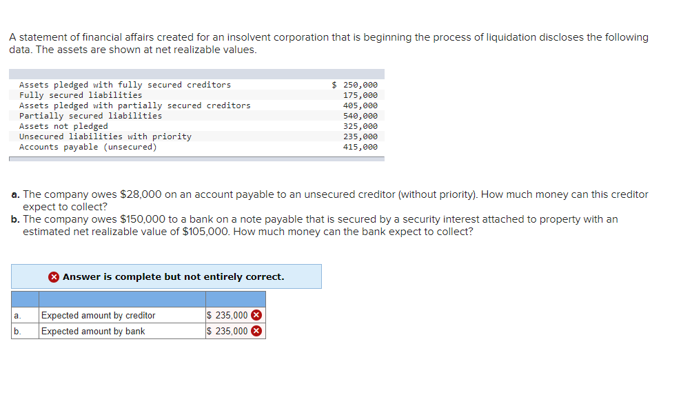 Solved A statement of financial affairs created for an | Chegg.com