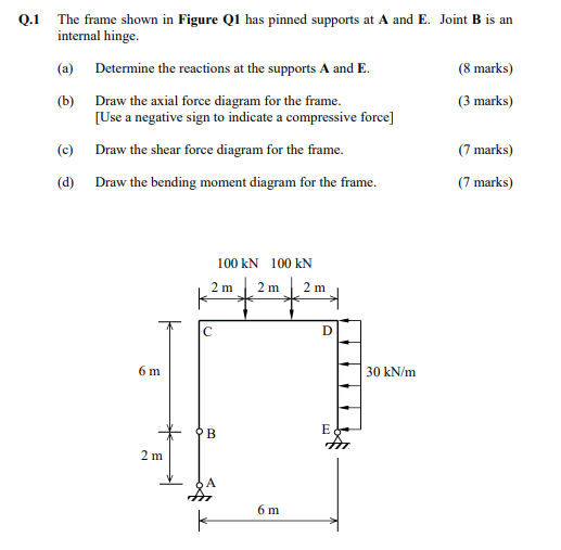 Solved Q.1 The frame shown in Figure Q1 has pinned supports | Chegg.com