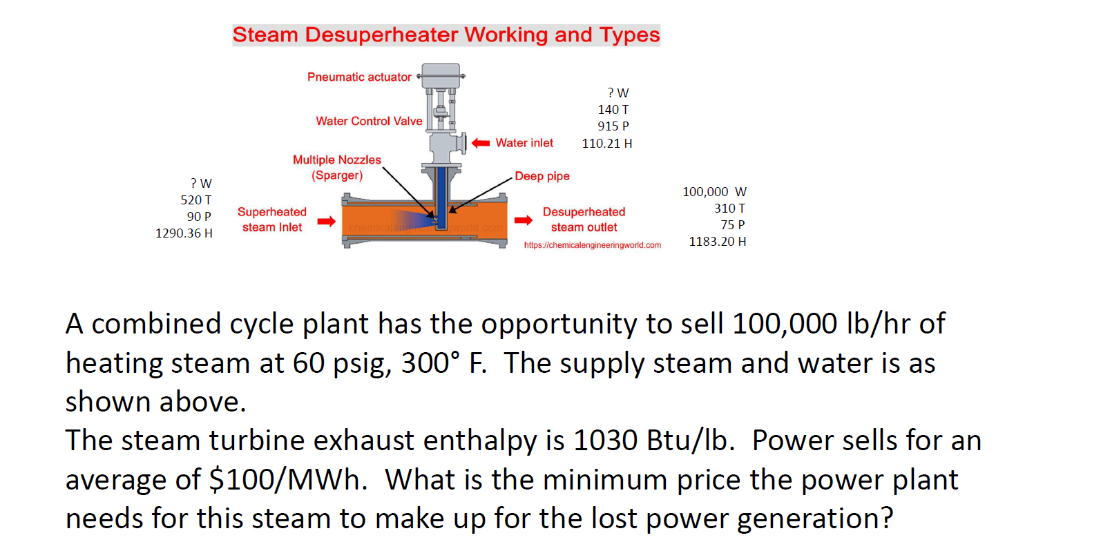 Solved Steam Desuperheater Working And Types A Combined