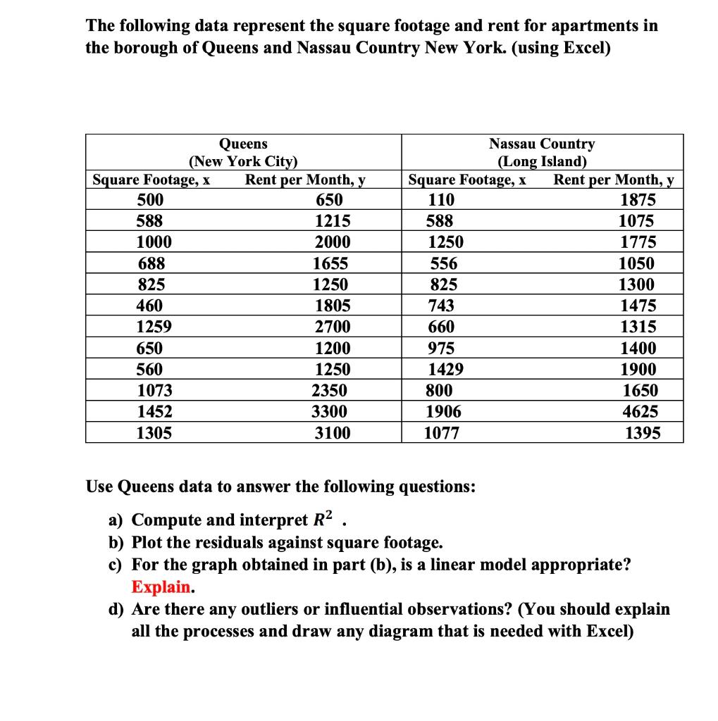 Solved The following data represent the square footage and