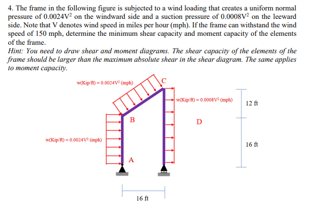 4. The frame in the following figure is subjected to | Chegg.com