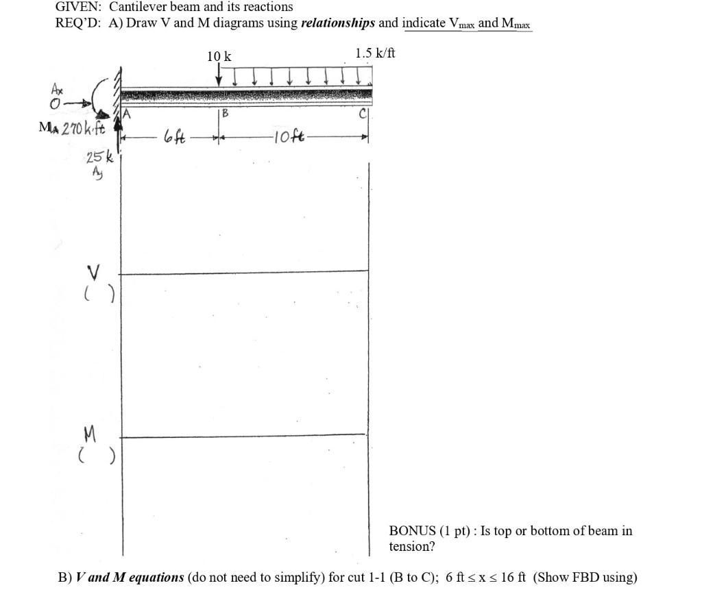 Solved GIVEN: Cantilever beam and its reactions REQ’D: A) | Chegg.com