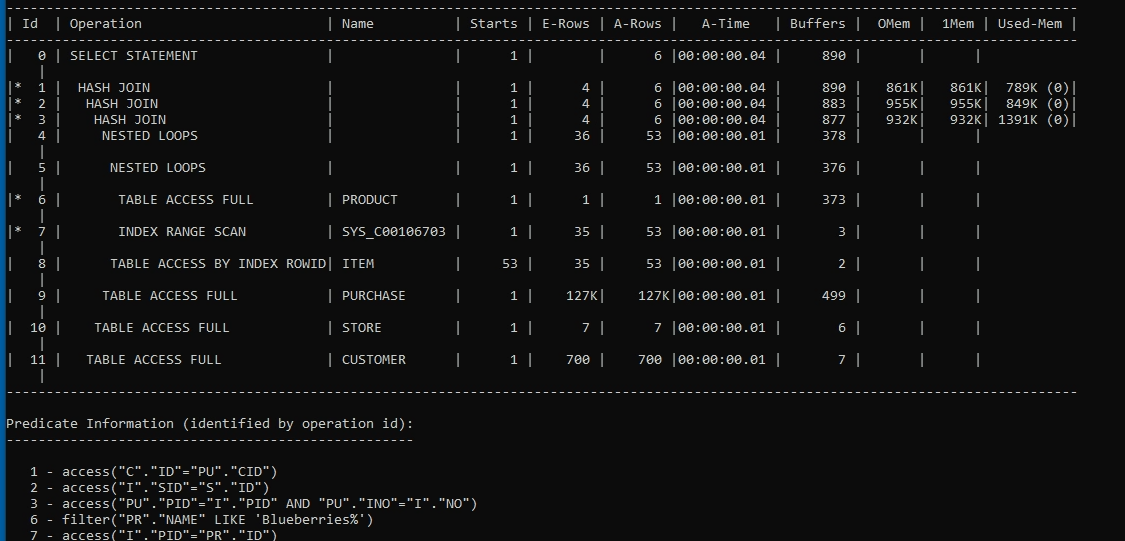Solved Draw the query tree for the SQL | Chegg.com